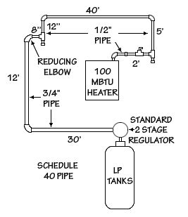 gas piping diagram - NanetteBryan