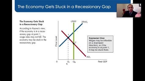 Keynesian Economics Youtube