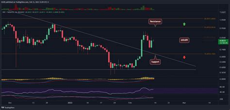 Ripple Price Analysis Xrp Skyrockets 9 Here Is The Next Target To Watch