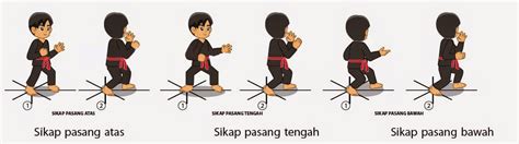 Teknik Dasar Pencak Silat Kuda Kuda Pukulan Tendangan Tangkisan