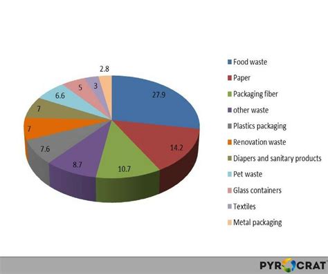 Plastic Pollution Pie Chart Ponasa