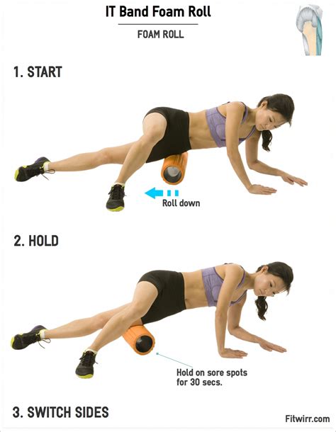 How To Foam Roll Your It Band