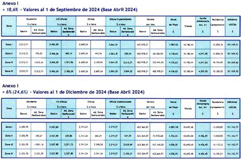 Acuerdo Salarial Uocra Cct Octubre