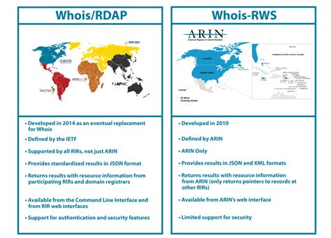 ARINs RDAP And Whois Services Getting The Information You Need