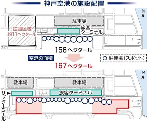 国際線就航の神戸空港 新ターミナル整備し、駐機場は倍増の21スポットに イメージ図公表｜神戸｜神戸新聞next