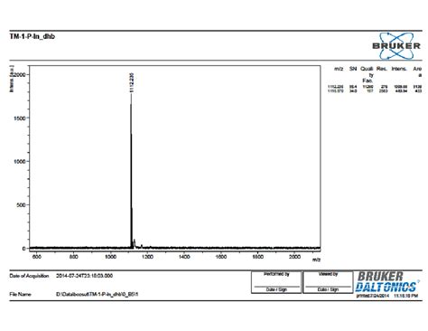 Fig S4 Positive Ion In Reflectron Mode Maldi Tof Mass Spectrum Of Download Scientific Diagram