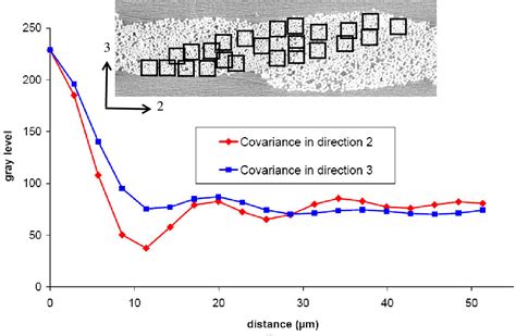 Figure 1 From Simulation And Tomography Analyzis Of Textile Composite Reinforcement Deformation