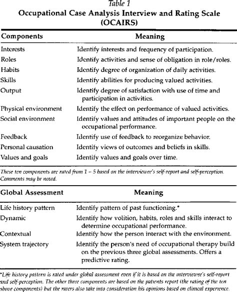 Table 1 From Assessment Of Occupational Functioning For Screening Of