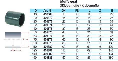 Pvc Muffe Klebemuffe Grau