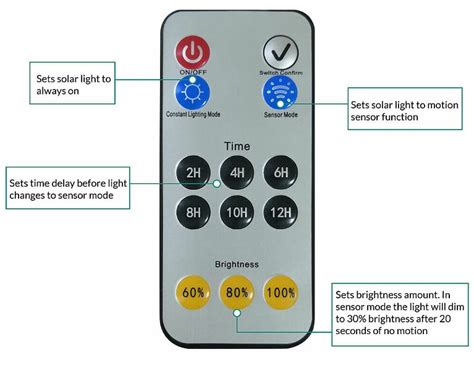 Solar Street Light W Fireflier Lighting Limited