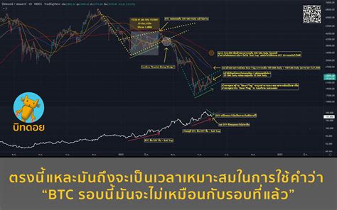 บิทดอย Bitdroid On Twitter ตรงนี้แหละมันถึงจะเป็นเวลาเหมาะสมในการ