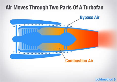 Jet Engine Diagram