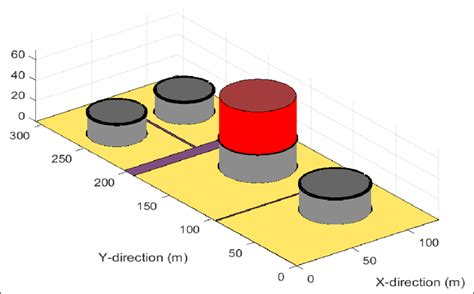 Simulation of fire and Layout | Download Scientific Diagram