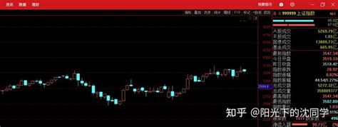 11月股市行情怎么走？【每周投资心得分享】 知乎