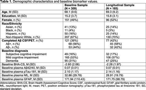 Towards The Future Of Adrd Diagnosis Combination Of A Brief Digital