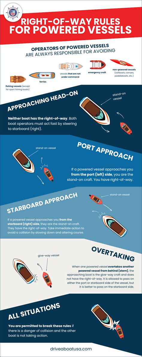 Boat Right Of Way Rules And Crossing Paths With A Power Vessel