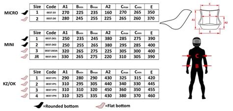 Tony Kart OTK Seat Size and Position Chart | Koene (USA)