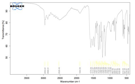 Solved This Is Ir Spectra For Dimedone Product What Is The Chegg