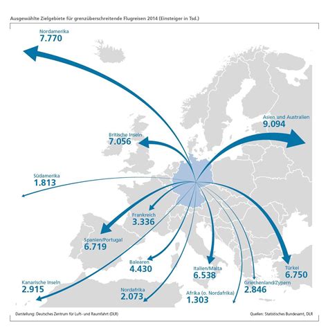Ausgew Hlte Zielgebiete F R Grenz Berschreitende Flugreisen