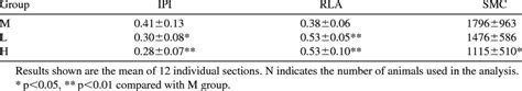 The Inhibitory Effect Of Resveratrol On Intimal Hyperplasia N 6