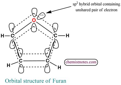 Pyrrole Furan And Thiophene Membered Aromatic Heterocyclic