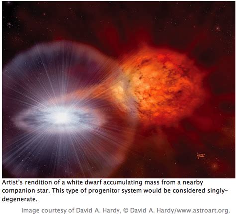 Dartmouth Undergraduate Journal Of Science Type Ia Supernovae