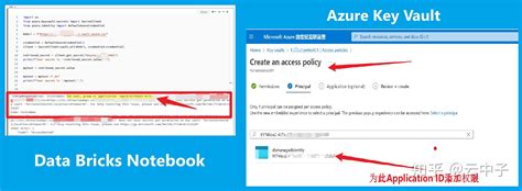 【azure Key Vault】在azure Databricks上获取azure Key Vault中所存储的机密 Secret 的两种