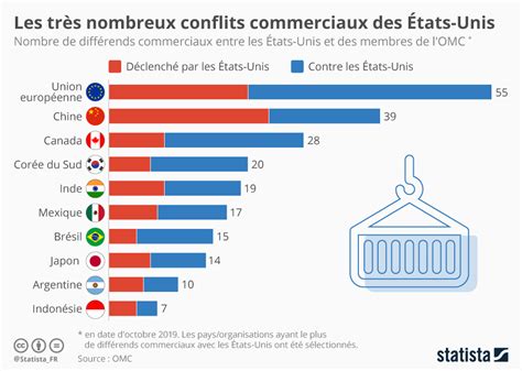 formulaire de déclaration de conflit d intérêt