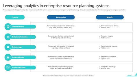 Leveraging Analytics In Enterprise Resource Planning Erp And Digital