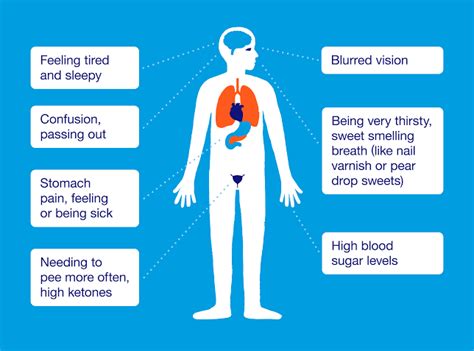 Symptoms Of Diabetic Ketoacidosis Medizzy