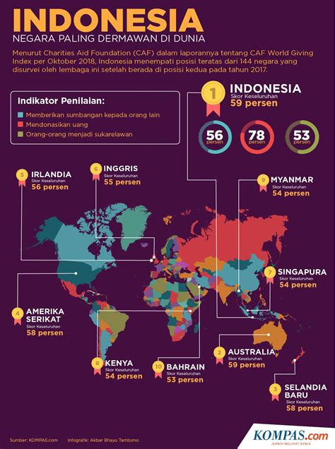 Grafik Penduduk Indonesia