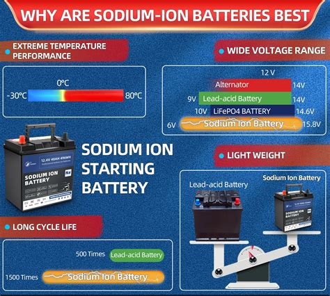 12v 70ah Sodium Ion Technology Sodium Cell Ev Starter Sib Battery Pack