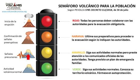 Cómo se pueden predecir las erupciones volcánicas Tresor de Recursos