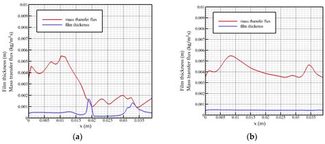 Energies Free Full Text Falling Film Absorption Model Considering