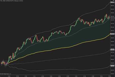 Free Intraday VWAP NinjaTrader 8 TheVWAP