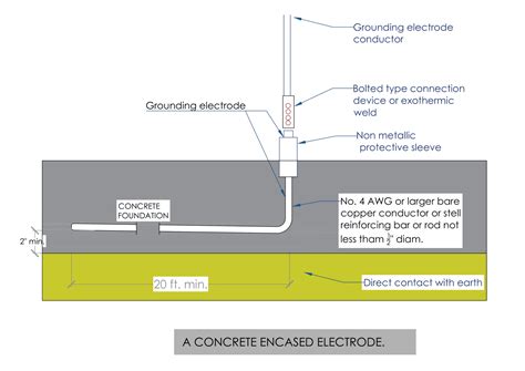 Ufer Ground Diagram