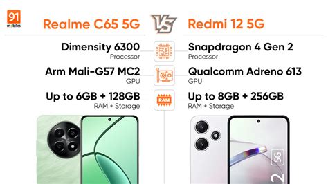 Realme C65 Vs Redmi 12 5G Performance Comparison The Battle Of Budget