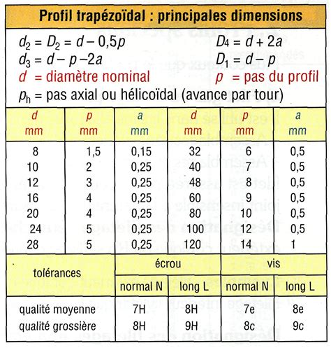 Tableau Filetage M Trique