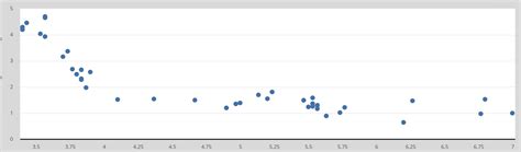 Solved Is there Phillips curve in this graph? Explain | Chegg.com