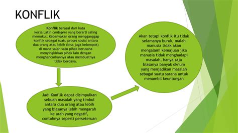 Pengambilan Keputusan Terhadap Manajemen Pptx