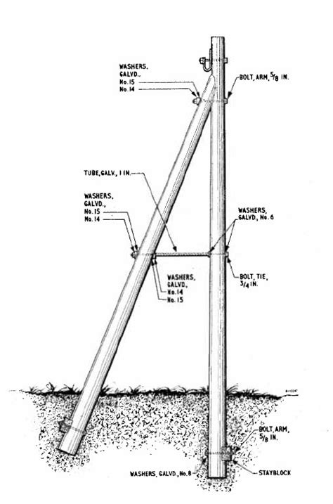 Gpo Overhead Construction Pole Stays And Struts