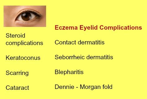 Eczema Complications series – Eye and Eyelid - Eczema Blues