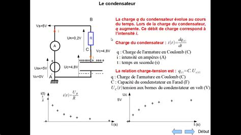 Condensateur Principe De Fonctionnement YouTube