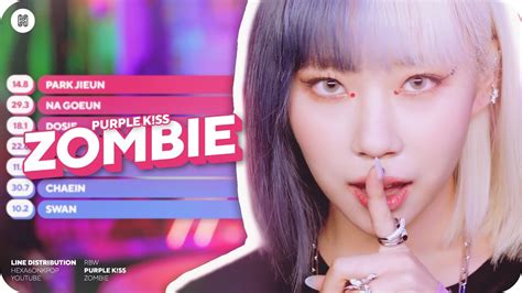 Purple Kiss Zombie Line Distribution Color Coded Youtube