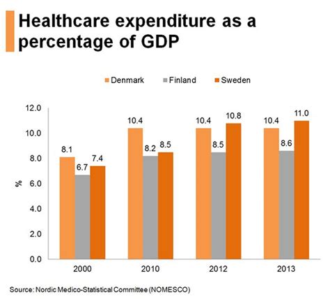 Nordic Opportunities Healthcare Services Hktdc Research Hkmb