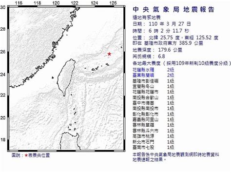 外海發生規模68地震 鄭明典驚呼：還好距離很遠 觸快訊