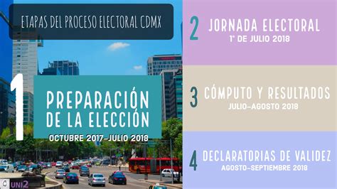 ¿cómo Se Divide El Proceso Electoral En La Cdmx Ciudadanos Uni2