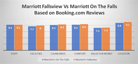 Marriott Fallsview Vs Marriott On The Falls: Which One to Choose ...