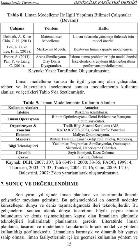 LİMANLARDA TASARIM PLANLAMA VE MODELLEME SÜREÇLERİNDE KULLANILAN