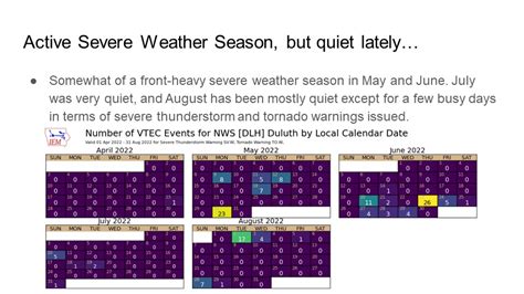 August 2022 Climate Summary